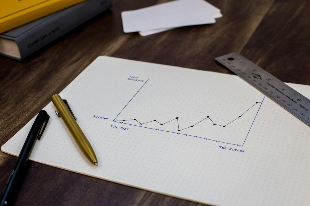 data analysis charts